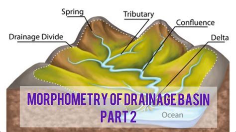 morphometry|morphometry of drainage basins.